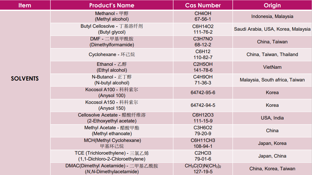 List of Solvents 2