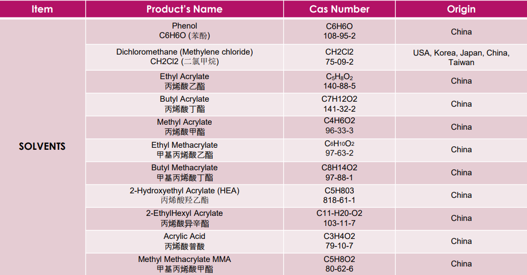 List of Solvents 4