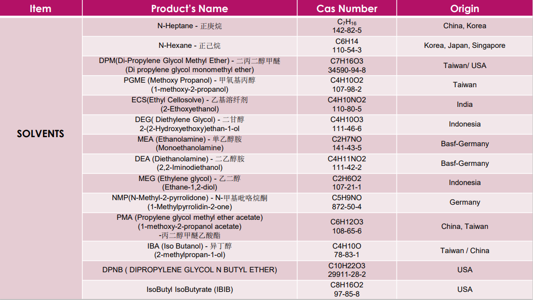 List of Solvents 5