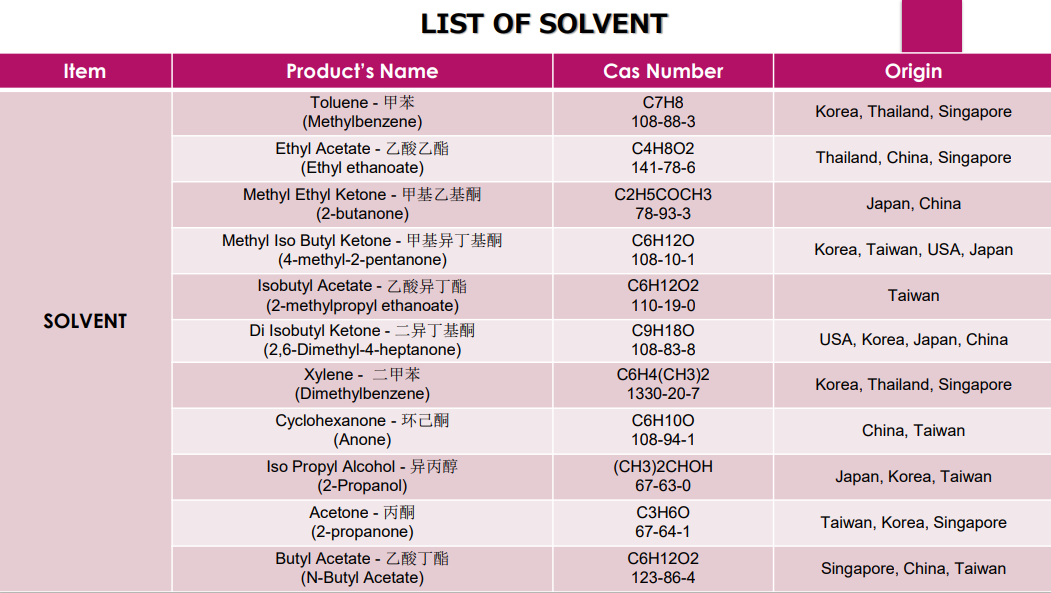 List of solvents 1